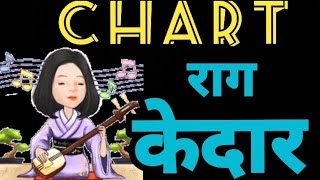 Raag Kedar / राग केदार #राग #raagkedar