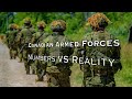 CANADIAN ARMED FORCES: Numbers VS Reality