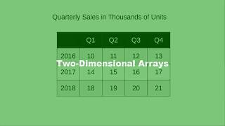 Chapter 8: Two-dimensional Arrays