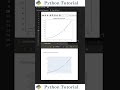 Line Plots in Matplotlib and Plotly Side by Side | Python Tutorial