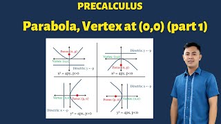 Graphing Parabola, Vertex at Origin (0, 0) Part 1, Precalculus for Senior High School