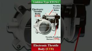 Electronic Throttle Control System