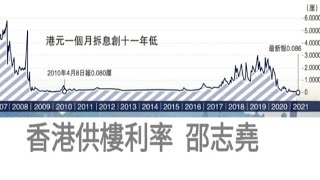 #邵志堯 香港供樓利息