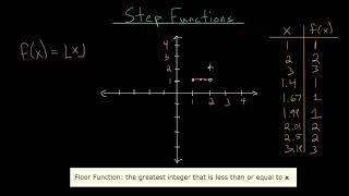 Step Function: Floor Function