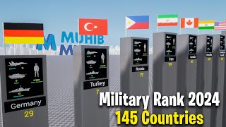 Most Powerful Countries in 2024 | Military Ranking 2024