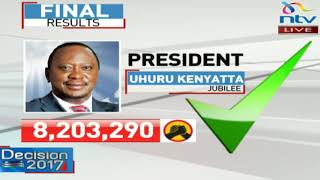 Uhuru Kenyatta re-elected president of Kenya