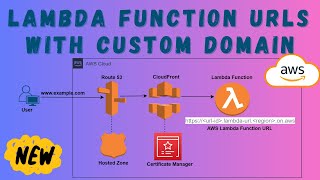 Custom Domain for Lambda Function URL