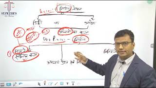 Judgement Writing ka Overview Hindi me | Nirnay Lekhan  | निर्णय लेने | Judiciary | LAW