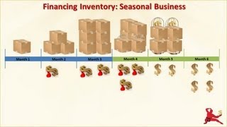 Financial Statements Example: Inventory and Cash Conversion Cycle