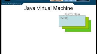 Lesson1 The Java Virtual Machine | Certified Programmer for Java