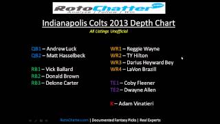 Indianapolis Colts Depth Chart 2013 | RotoChatter.com | Fantasy Lineup Help
