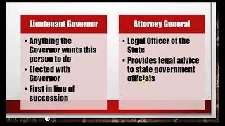 The Illinois Constitution Explained: Executive and Judicial
