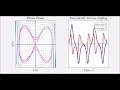 nonlinear oscillator examples driven duffing equation