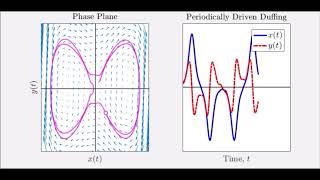 Nonlinear Oscillator Examples: Driven Duffing Equation