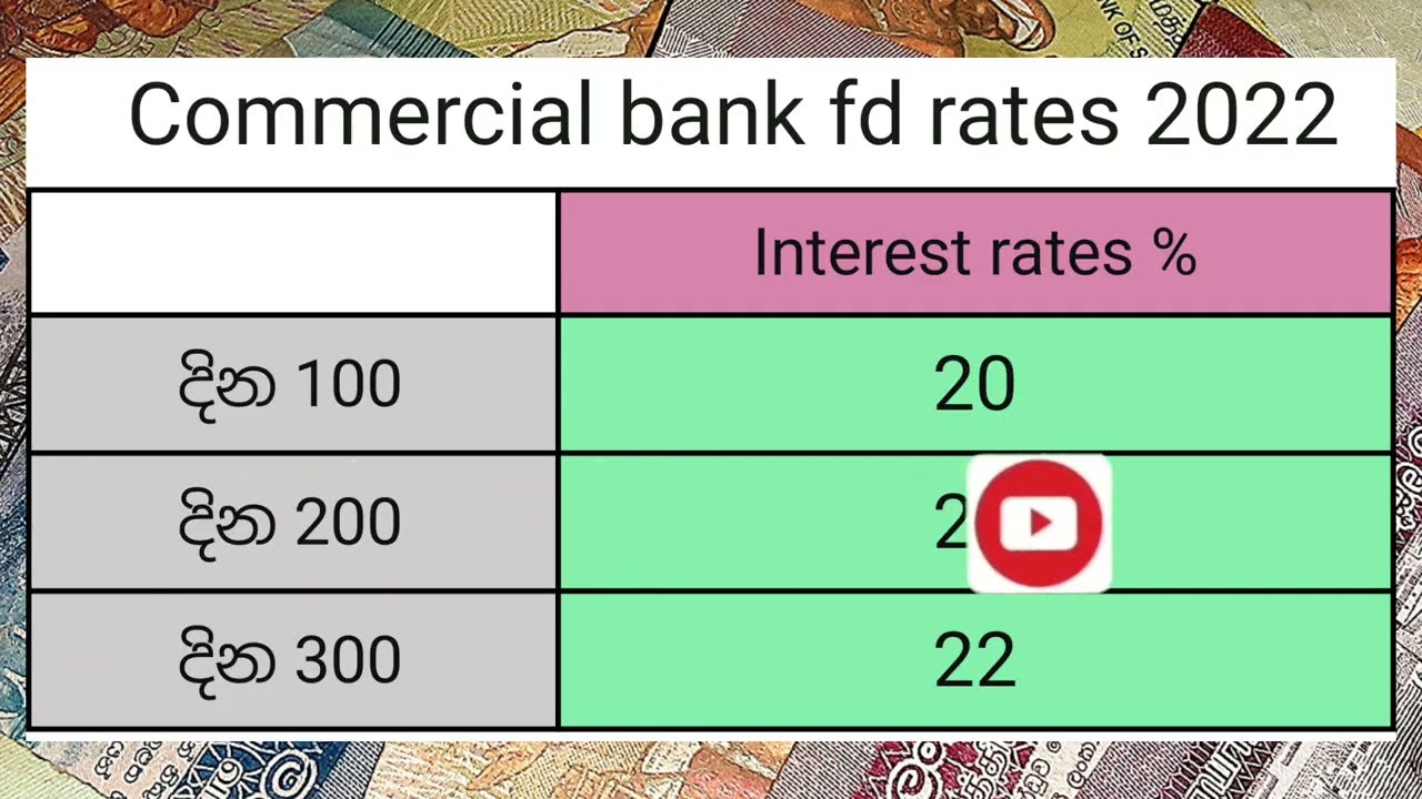 Which bank give highest fixed deposit interest rates in sri lanka 2022 | boc nsb sampath commercial