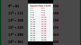 1 To 30 Square \u0026 Cube #maths #squares #tables #cubes #shorts #learn #mathematics #squaretrick