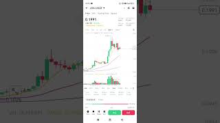 ATA Crypto Coin Price Pump $0.09 To $0.19 | ATA Crypto Price | ATA Crypto | ATA Coin Price