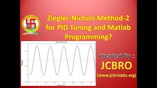 How to Tune PID controller using Ziegler-Nichols Method 2 ???