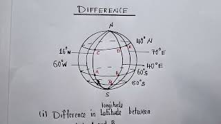Earth Geometry | Lactation, Difference, Distance, Time and Shortest distance| Grade 12