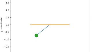 Motion OF Simple Pendulum. SKILL -LYNC