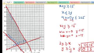 KSSM MATEMATIK TAMBAHAN PENGATURCARAAN LINEAR(PERBINCANGAN)