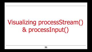 Java 8 Sequential SearchStreamGang Example (Part 1)