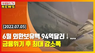 6월 외환보유액 94억달러↓... 금융위기 후 최대 감소폭 (20220705)