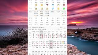 一个大器晚成的八字   youtube 1