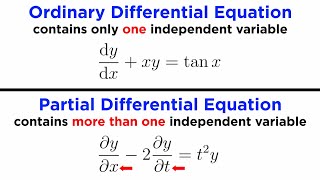 Classification of Differential Equations