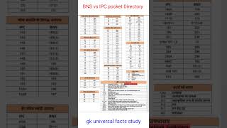 BNS vs IPC न्याय संहिता BNS की प्रमुख धाराएं | कौन सी धारा कब लगती है | BNS की नई धाराएं   #shorts