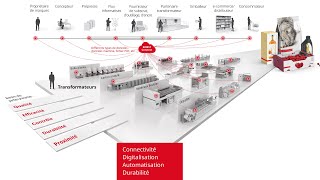 تعمل رؤيةIndustry   BOBST على صياغــة مستقبل عالم التعبئة والتغليف.