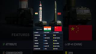 Agni-V 🇮🇳 vs 🇨🇳 DF-41 | ICBM Comparison #ranking #missilecomparison