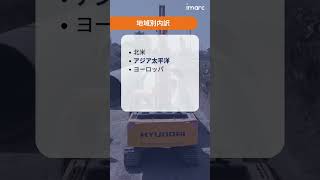 クレーン市場の成長、トレンド、および予測 2025-2033