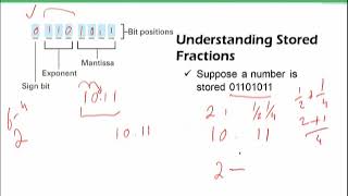 CS101 Topic027