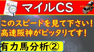 マイルチャンピオンシップ2020年の逆転候補馬を分析！この馬のスピ―ドは脅威