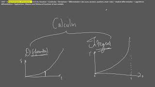 MA3151 - Matrics and Calculus - Unit 2 - Part 1