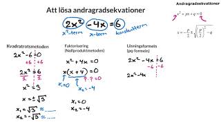 Matematik 2-3: ATT LÖSA ANDRAGRADSEKVATIONER: Tydlig genomgång över de olika metoderna.