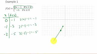 Graphing Piecewise Functions Example 1
