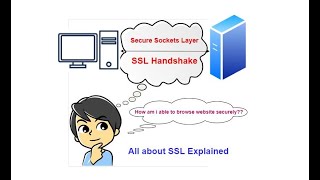 Understanding SSL Handshake Process | Explained in Simple Terms