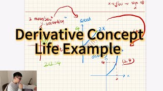 AP Calculus Unit 3.0 Derivative Concept Example/ What is Derivative/ Calculus Chapter 3 Review