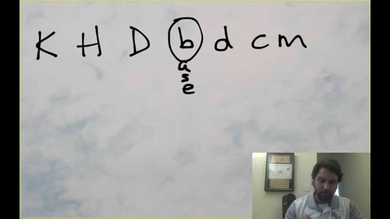 Metric Conversions Youtube