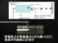 液滴で微粒子を移動させよう（東京農工大学・レンゴロ研） droplets formation u0026 transport of particles lenggoro lab tuat