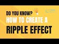 How To Create A Ripple Effect On A Button Using HTML, CSS, JavaScript - Do you know? | Codersarts