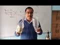 A low cost microscope made from a waste plastic bottle innovation by ANIL KUMAR ARORA