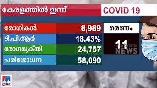 സംസ്ഥാനത്ത് 1,44,384 പേര്‍ കോവിഡ് ചികില്‍സയിൽ; 8989 പുതിയ രോഗികൾ | Covid |  Kerala
