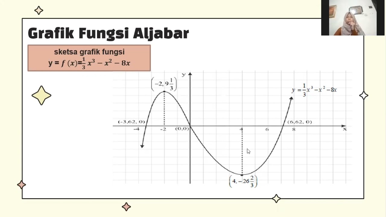 Menggambar Grafik Fungsi Aljabar (Matematika Umum Kelas 11 SMA KD 3.9 ...