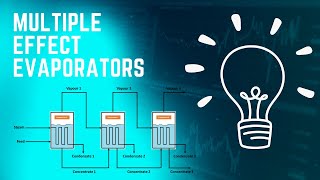 HOW DO MULTIPLE EFFECT EVAPORATORS WORK? | FORWARD FED & BACKWARD FED OPERATION