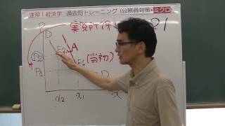 121 試験攻略入門塾　速習！経済学　過去問トレーニング（公務員対策・ミクロ）