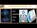 55. GITHUB COPILOT AI|Developer AI tool|Copilot chat|Inline chat|Install|Setup|Licensing