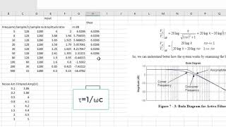 Making bode plot in Ms Excel